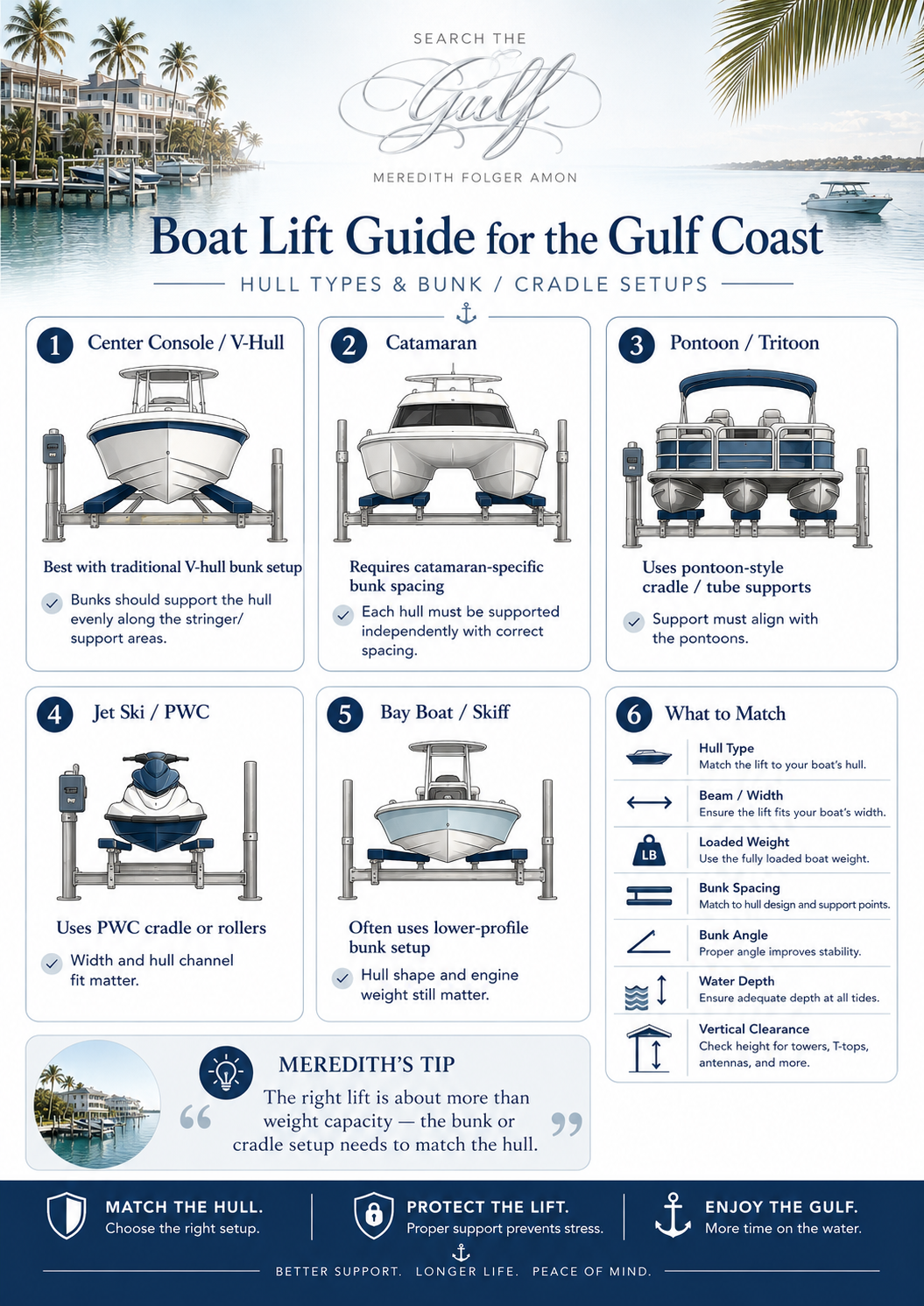 Search The Gulf Boat Lift Hull Guide